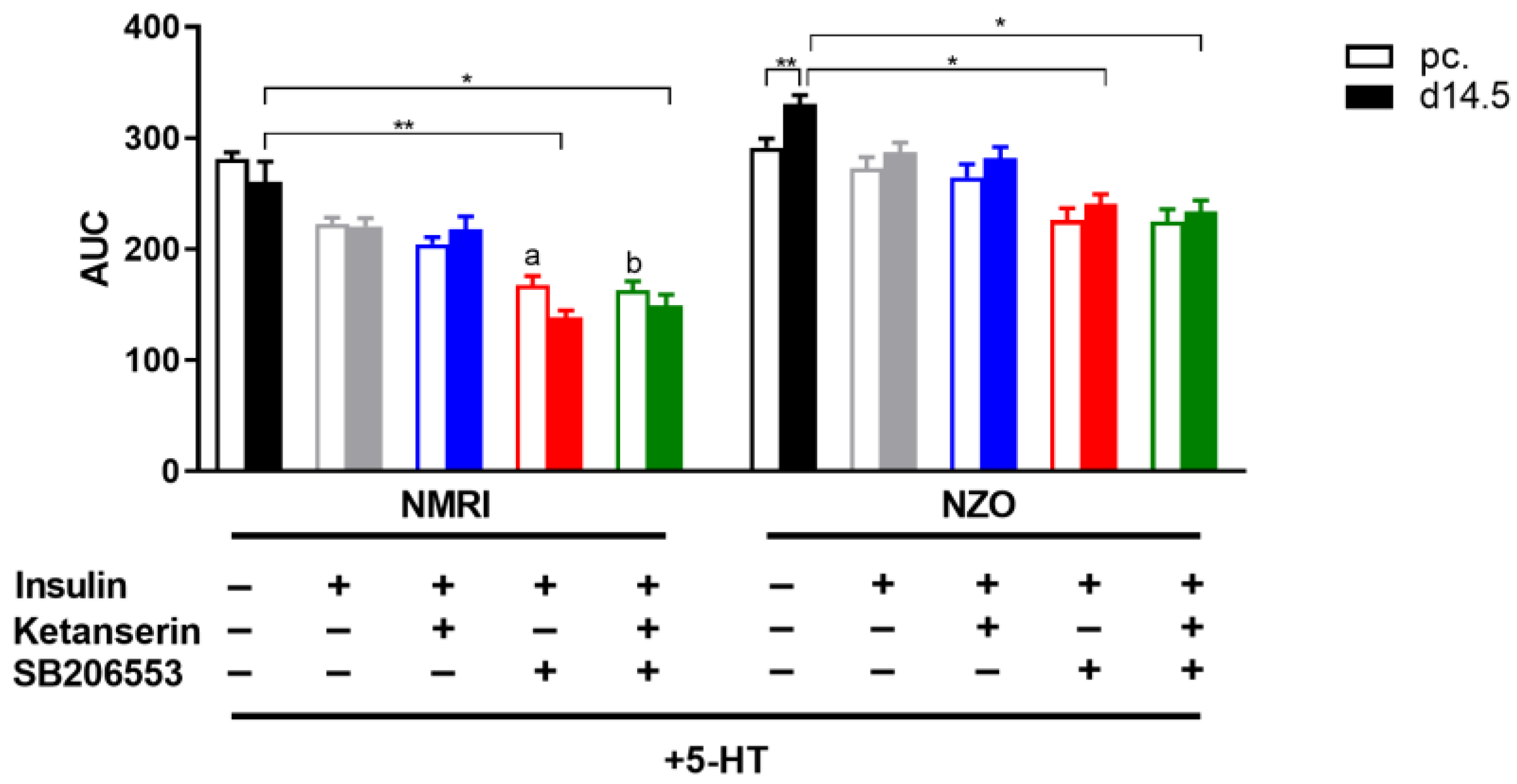 Ijms 23 06434 g006 Ijms 23 06434 g006