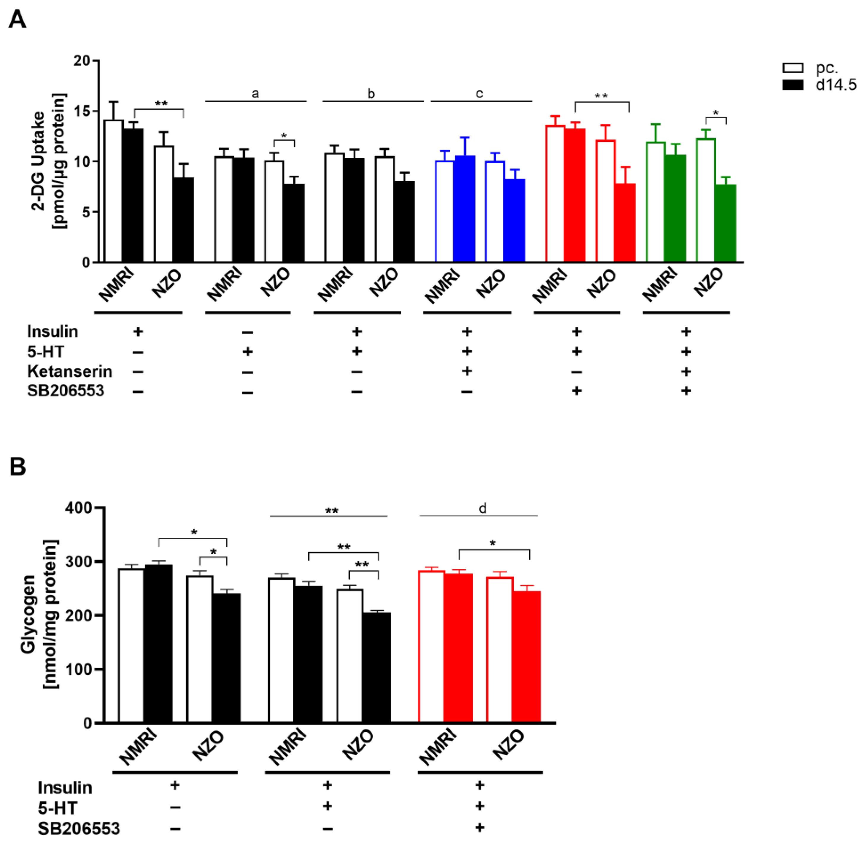 Ijms 23 06434 g007 Ijms 23 06434 g007