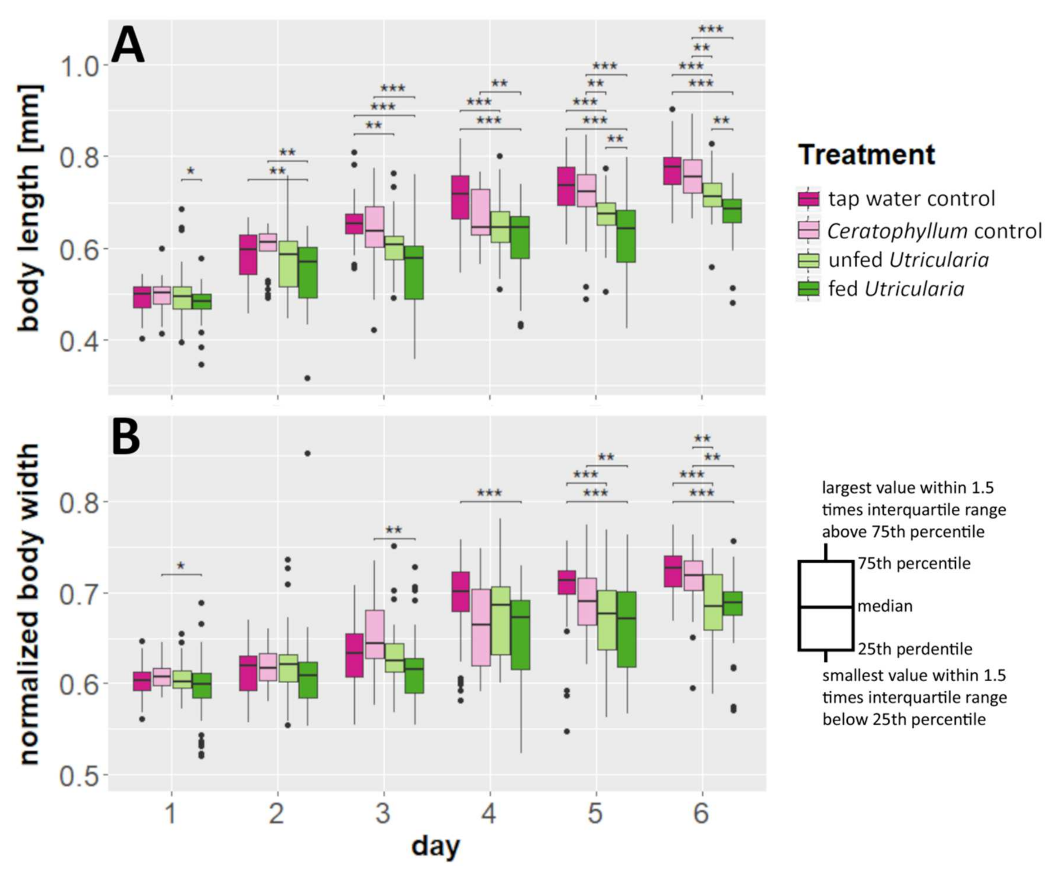 Ijms 23 06474 g001 Ijms 23 06474 g001