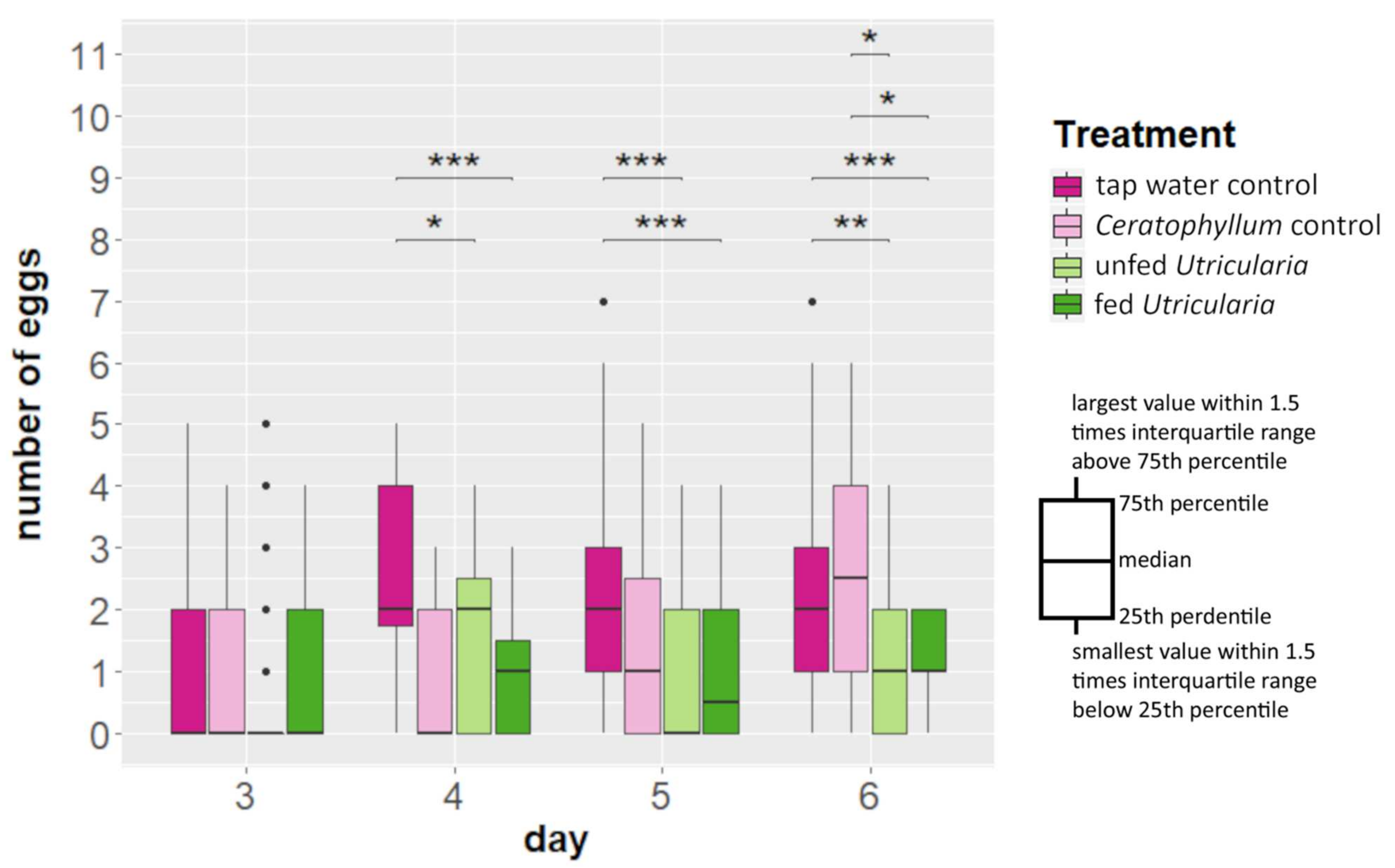 Ijms 23 06474 g003 Ijms 23 06474 g003