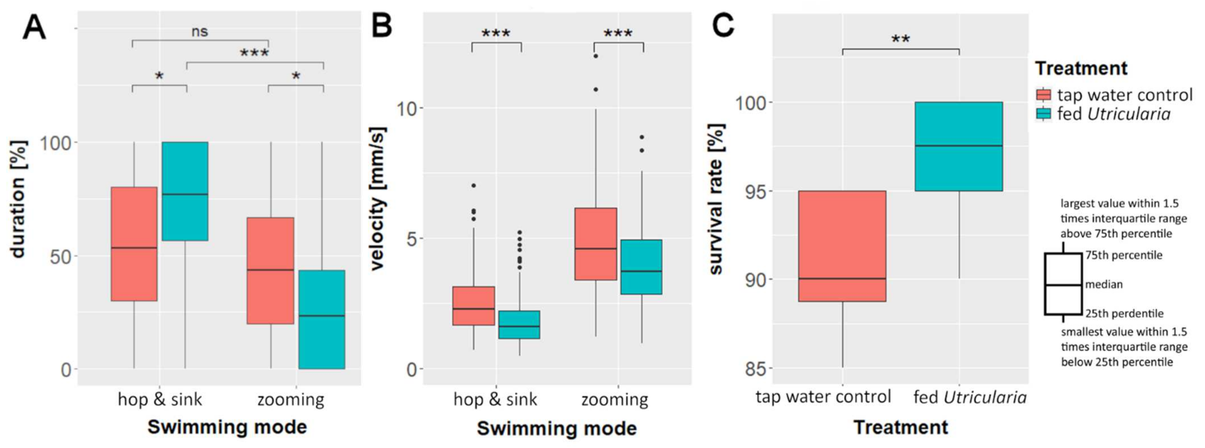 Ijms 23 06474 g005 Ijms 23 06474 g005