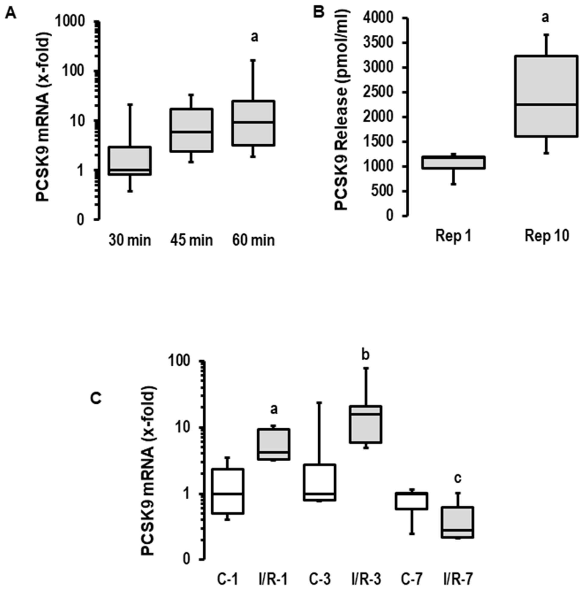 Ijms 23 06512 g001 Ijms 23 06512 g001