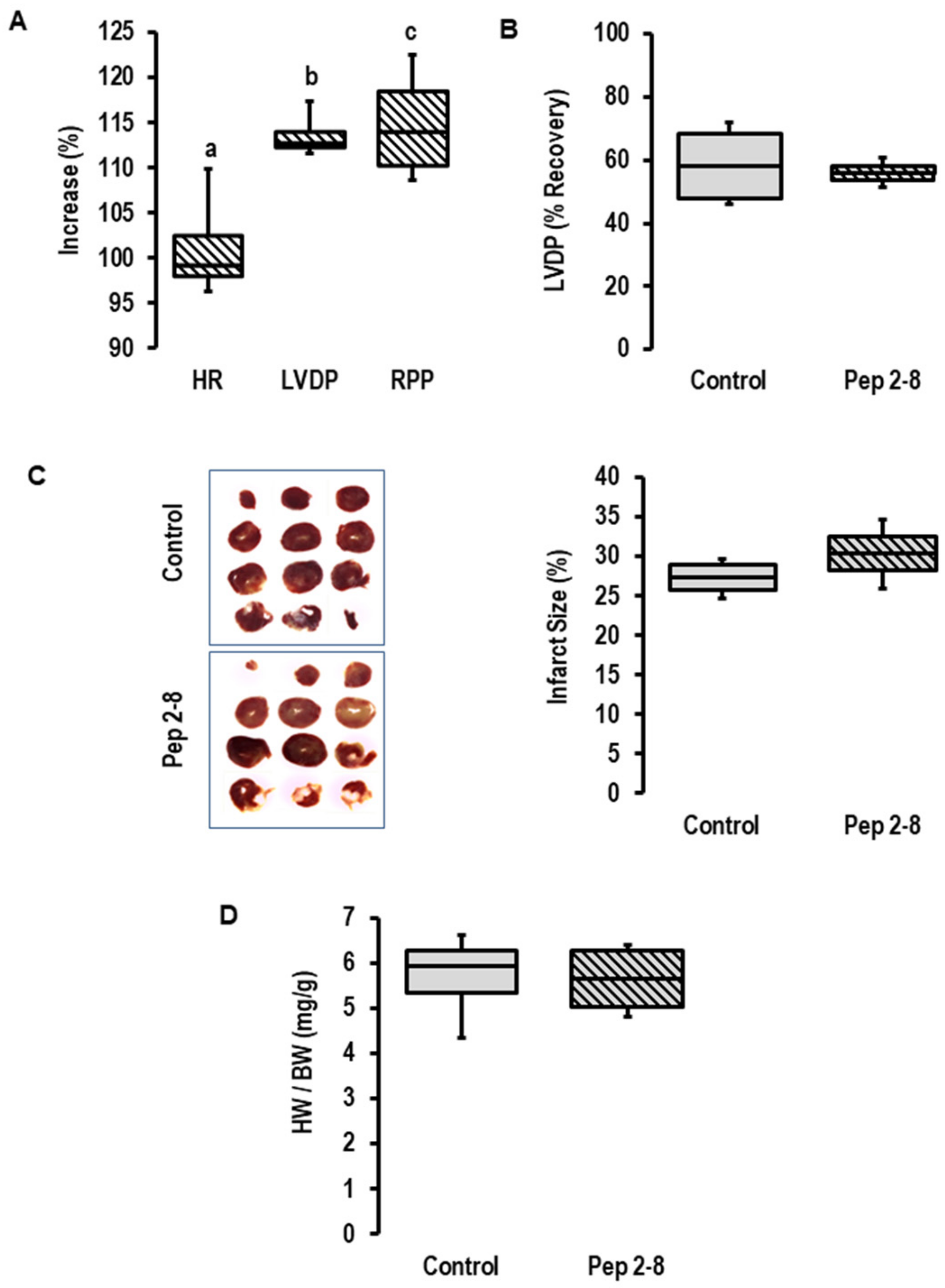 Ijms 23 06512 g002 Ijms 23 06512 g002