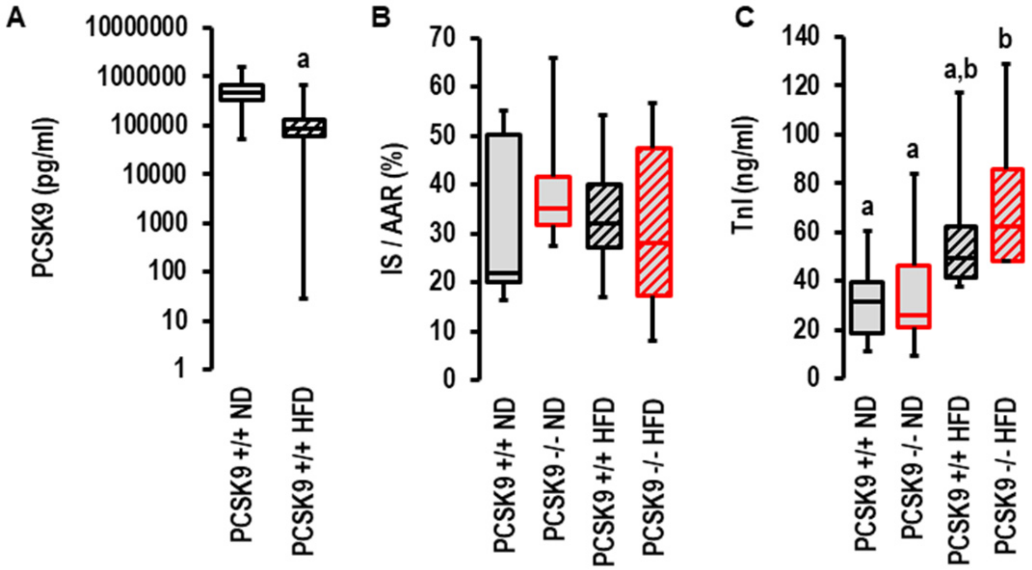 Ijms 23 06512 g004 Ijms 23 06512 g004