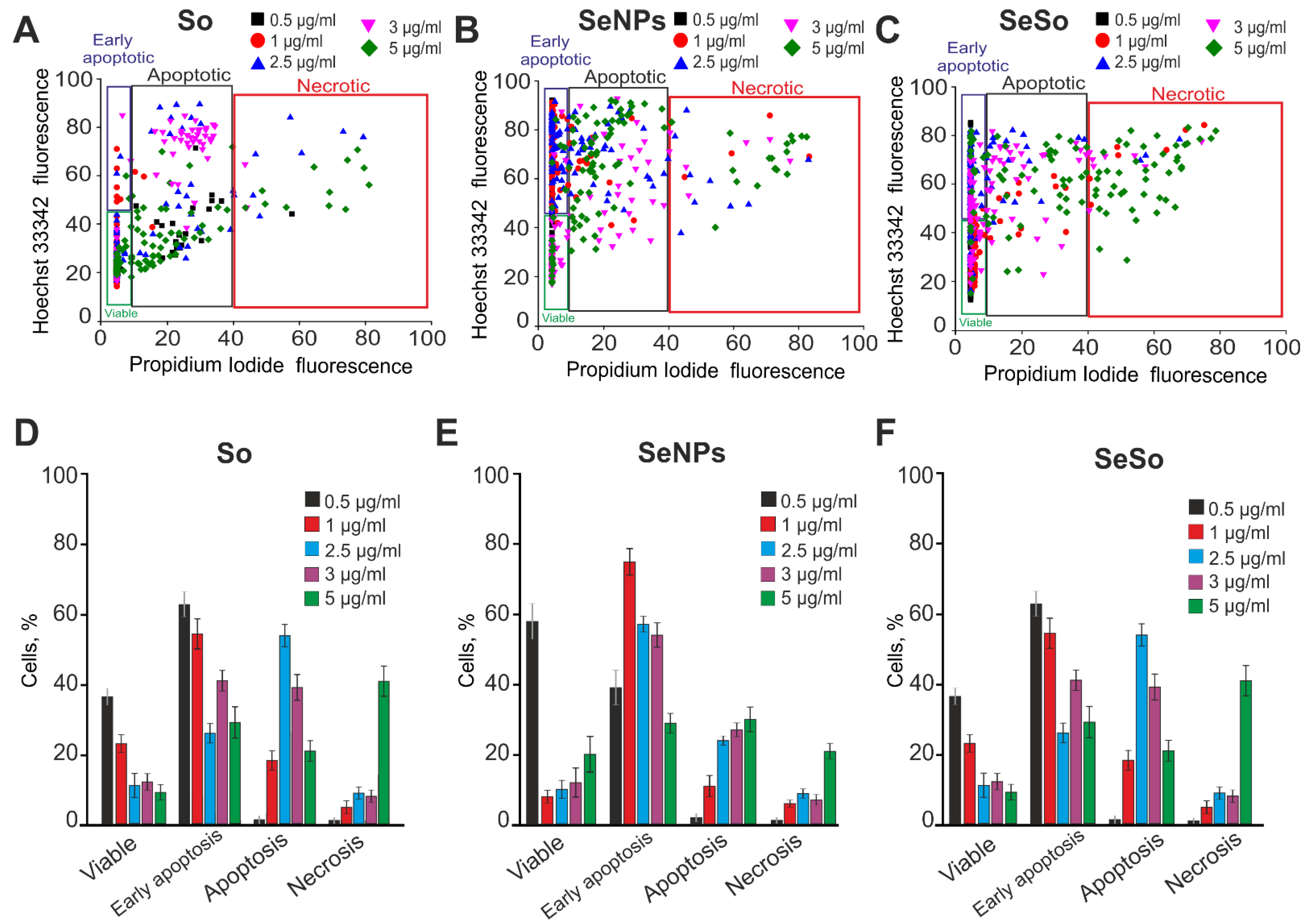 Ijms 23 06641 g003 Ijms 23 06641 g003