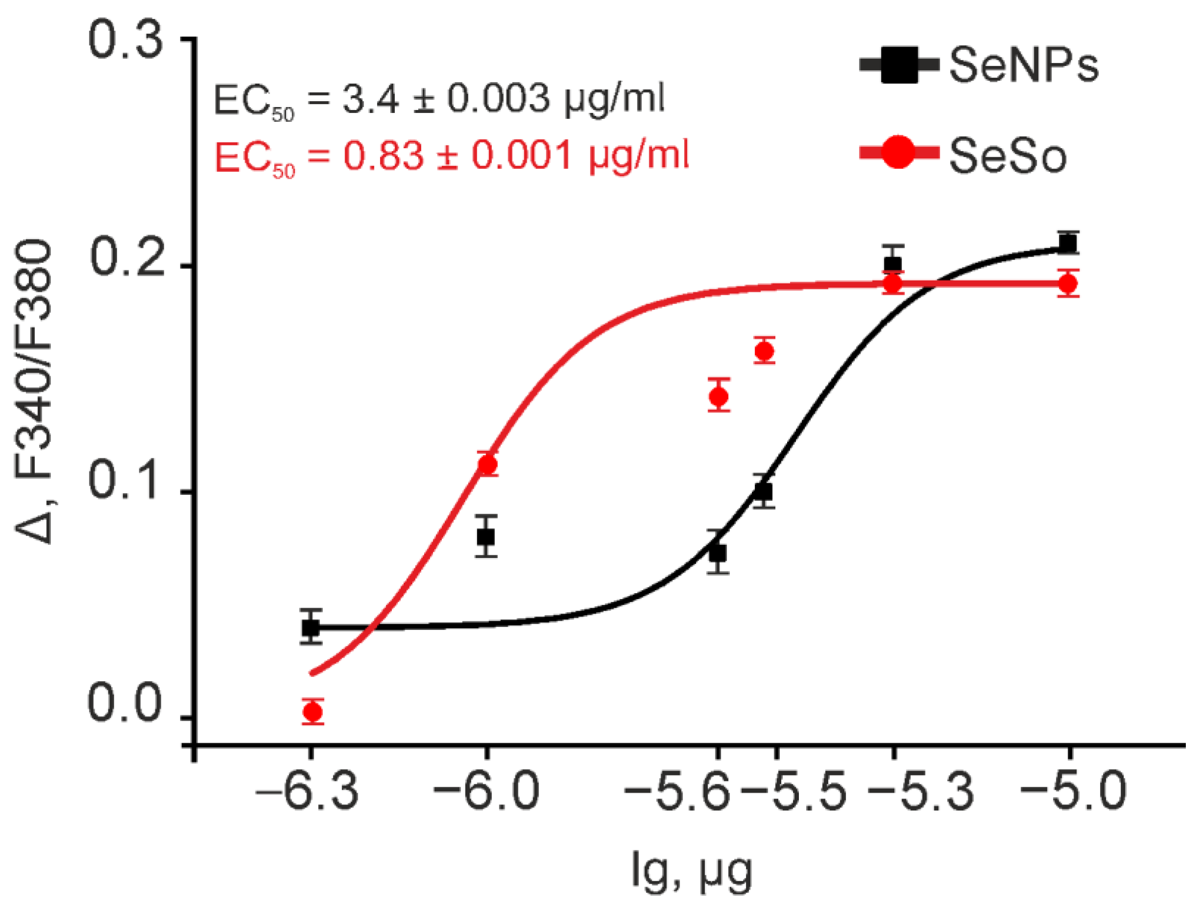 Ijms 23 06641 g006 Ijms 23 06641 g006