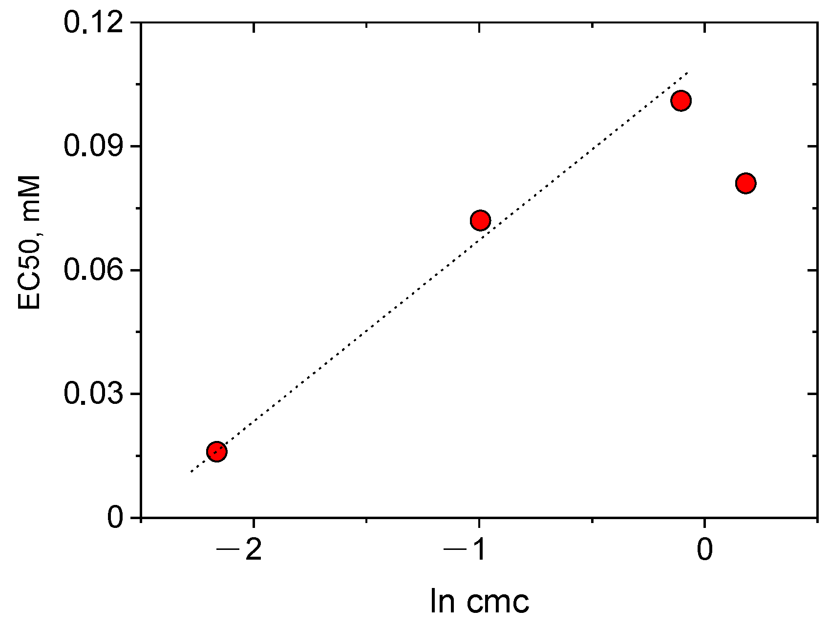 Ijms 23 06645 g004 Ijms 23 06645 g004
