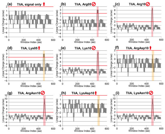 Ijms 23 06700 g0a1 550