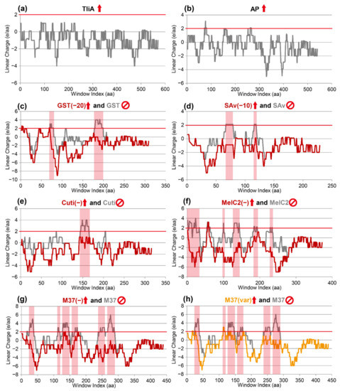 Ijms 23 06700 g0a3 550