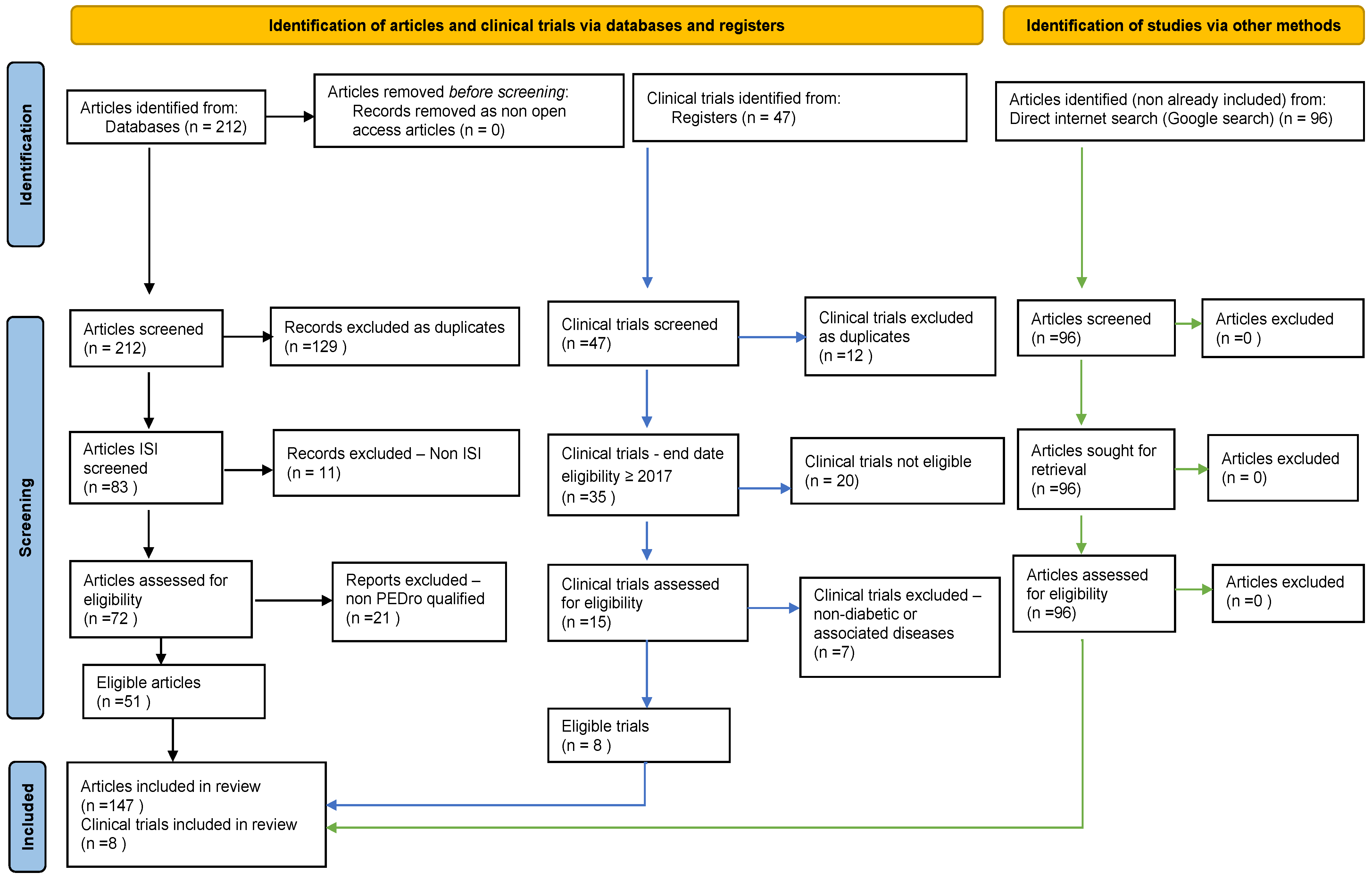 Ijms 23 06720 g001 Ijms 23 06720 g001