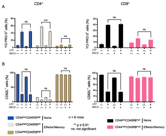 Ijms 23 06730 g0a2 550