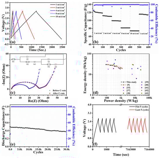 Ijms 23 06774 g007 550
