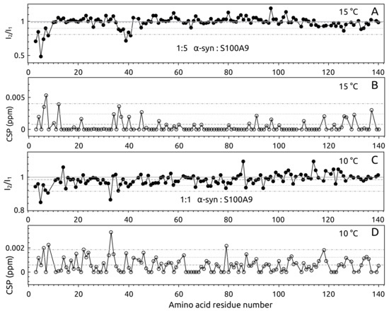 Ijms 23 06781 g0a2 550