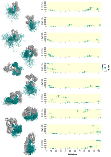 Ijms 23 06781 g0a3 550