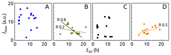 Ijms 23 06781 g0a4 550