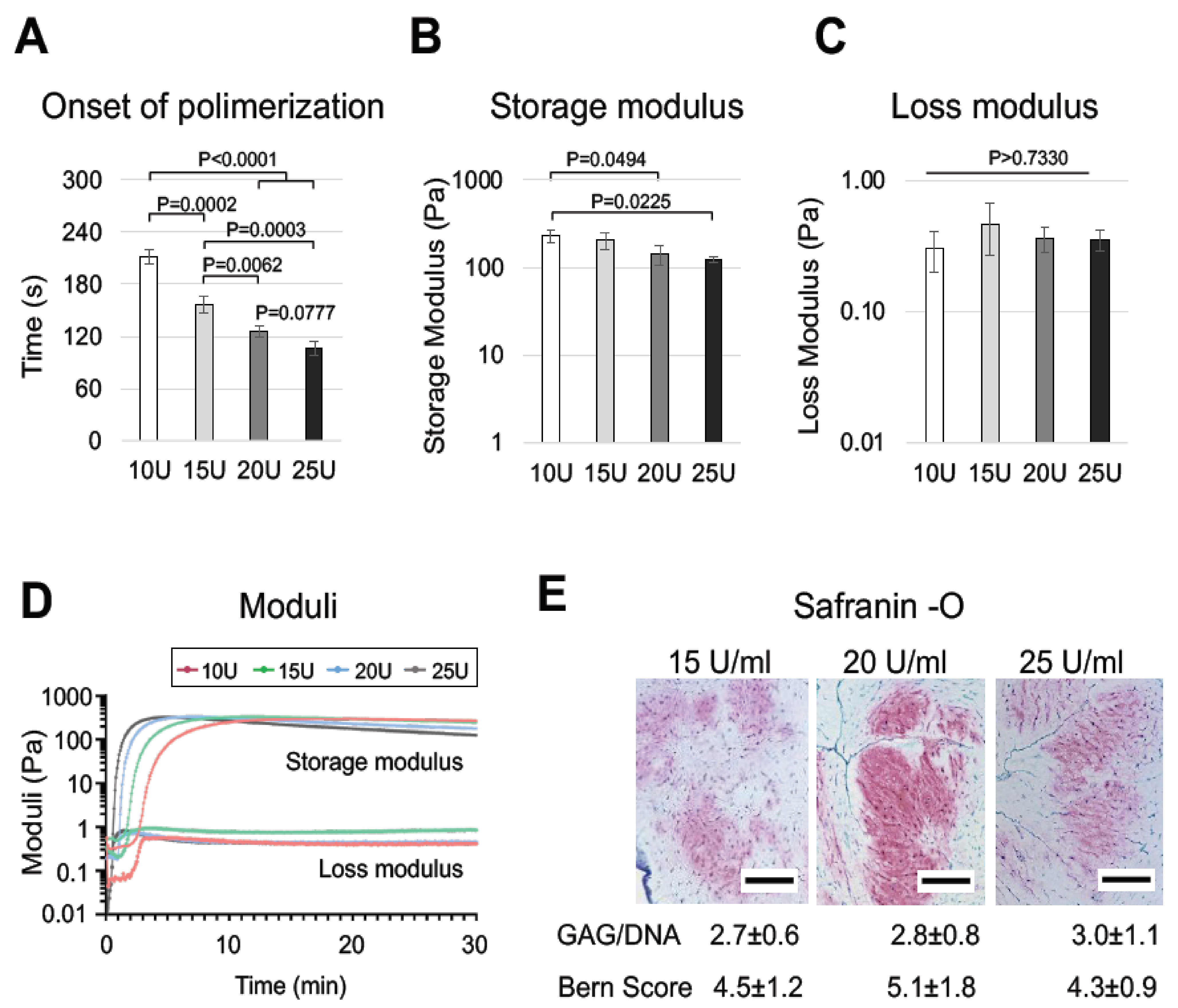 Ijms 23 06900 g006 Ijms 23 06900 g006