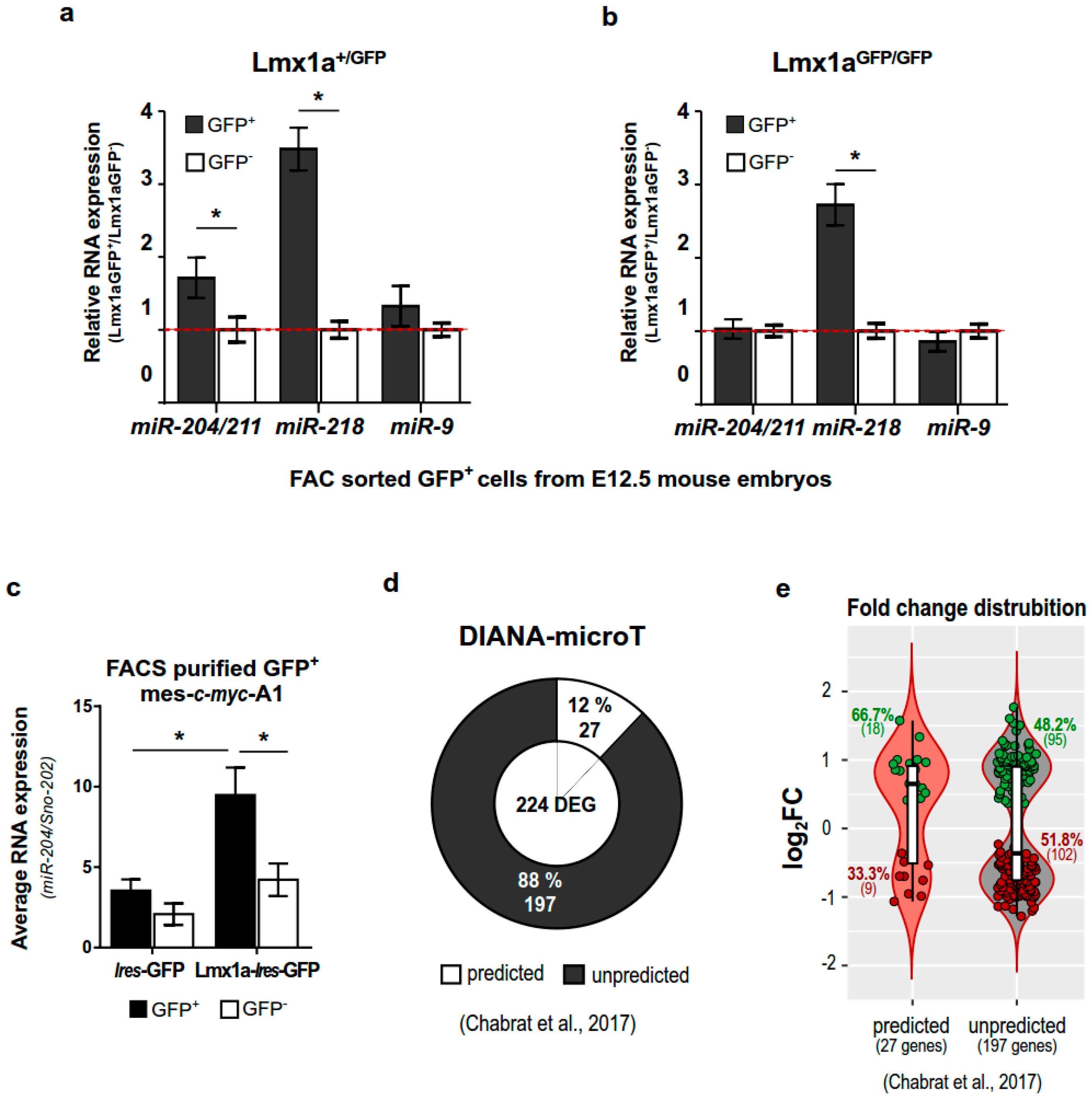 Ijms 23 06961 g002 Ijms 23 06961 g002