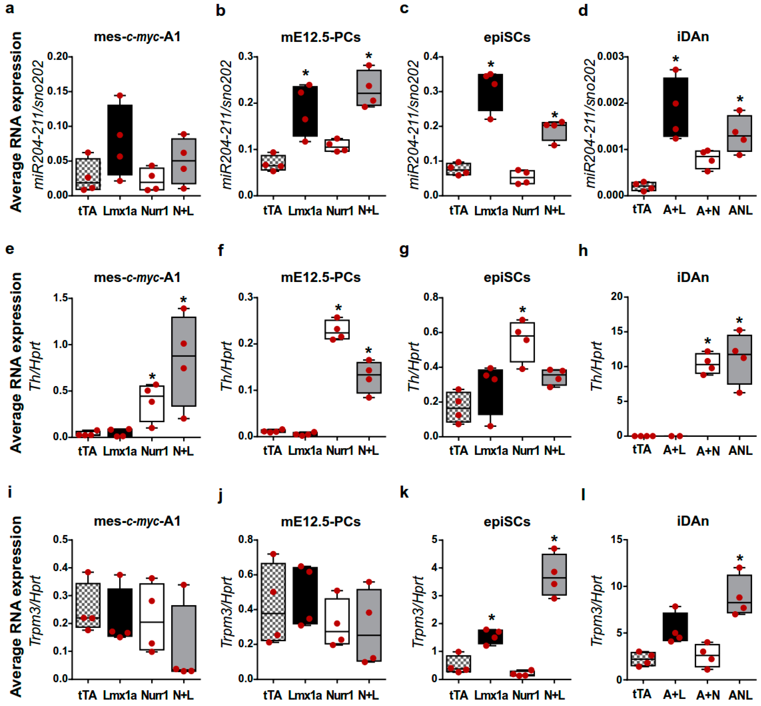 Ijms 23 06961 g003 Ijms 23 06961 g003