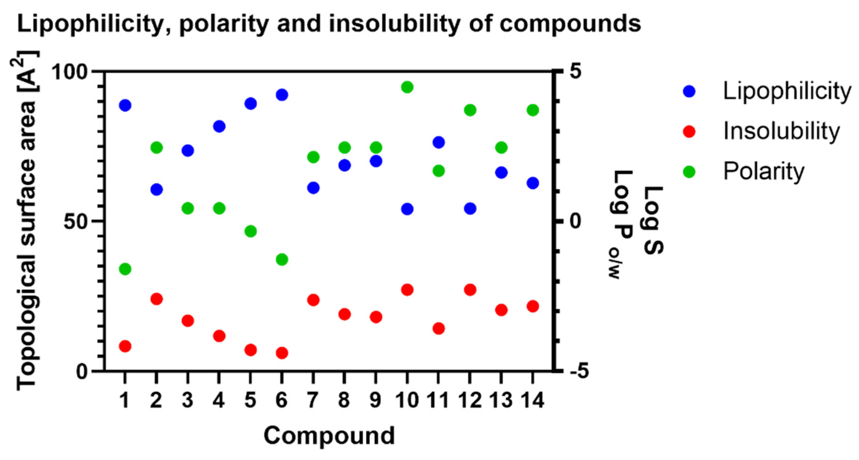 Ijms 23 07015 g006 Ijms 23 07015 g006