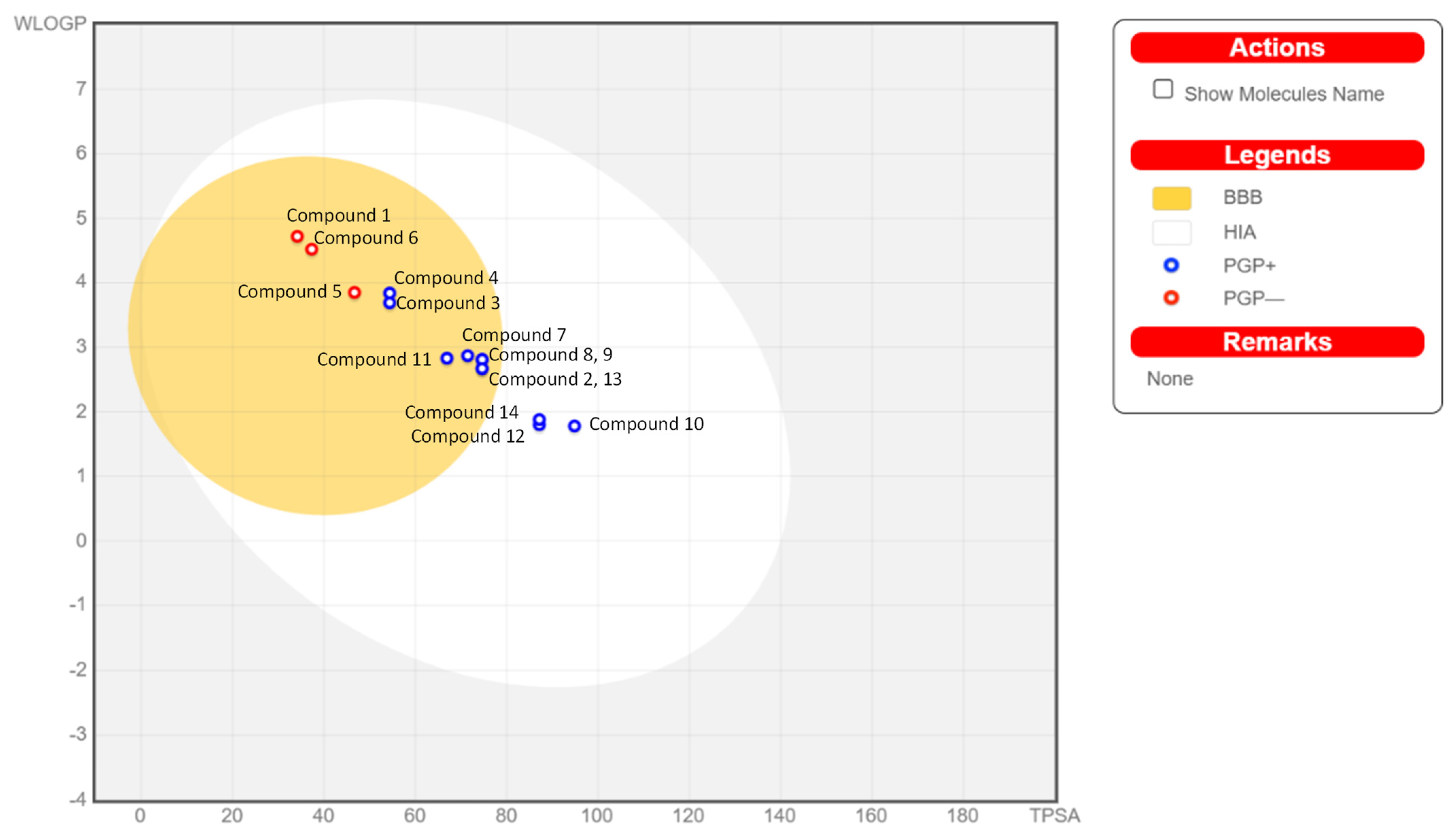 Ijms 23 07015 g007 Ijms 23 07015 g007