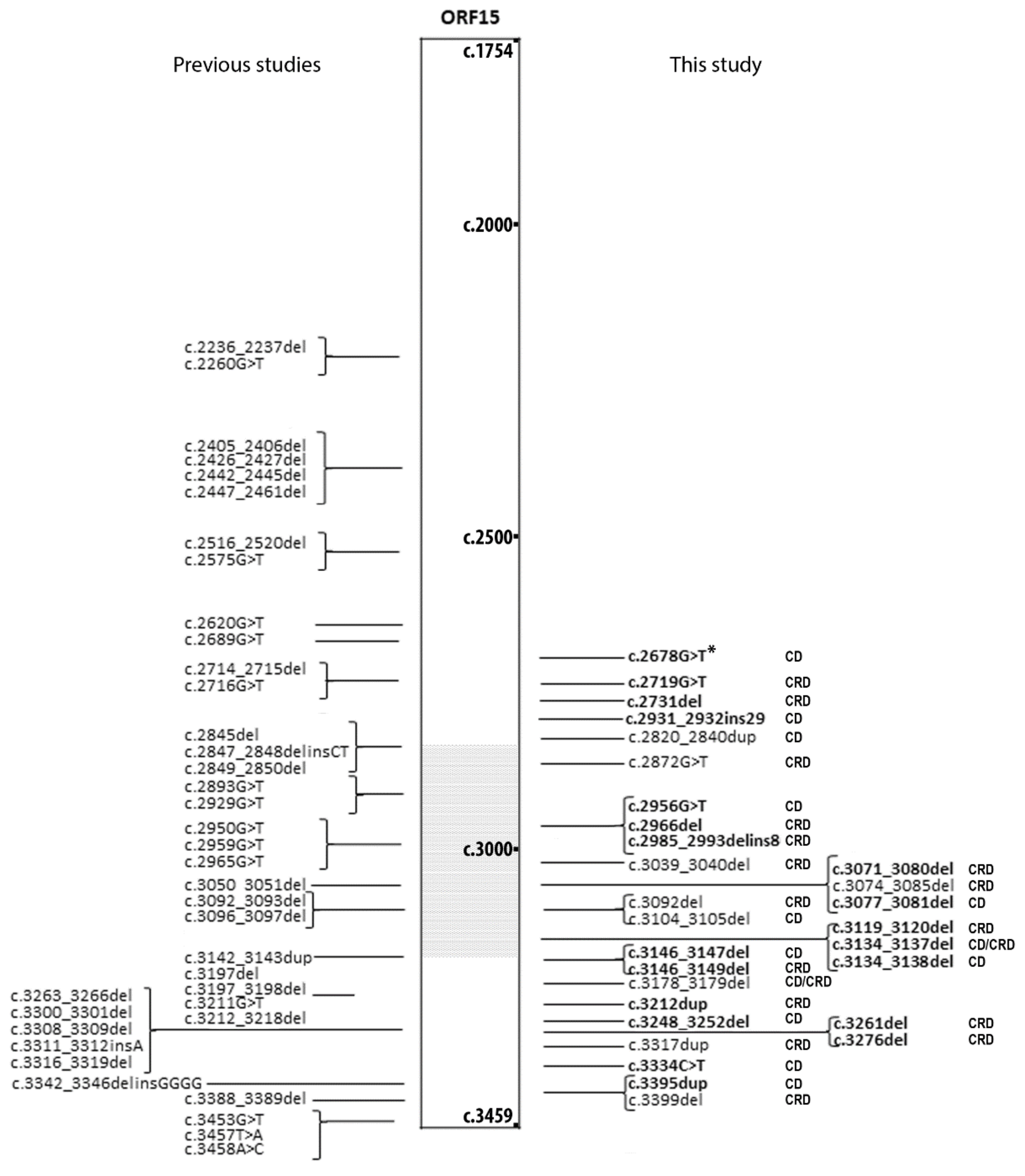 Ijms 23 07189 g001 Ijms 23 07189 g001