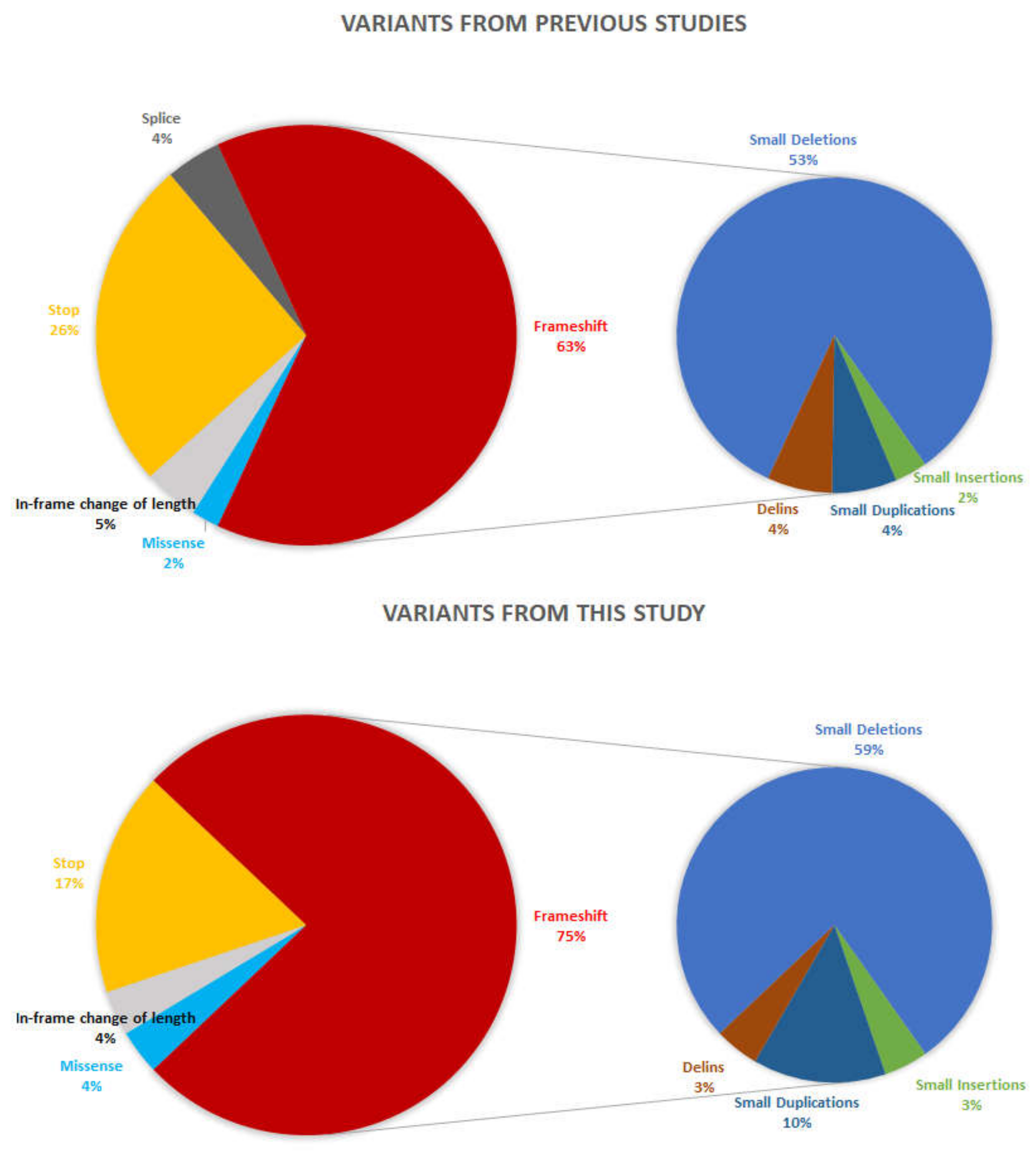 Ijms 23 07189 g004 Ijms 23 07189 g004