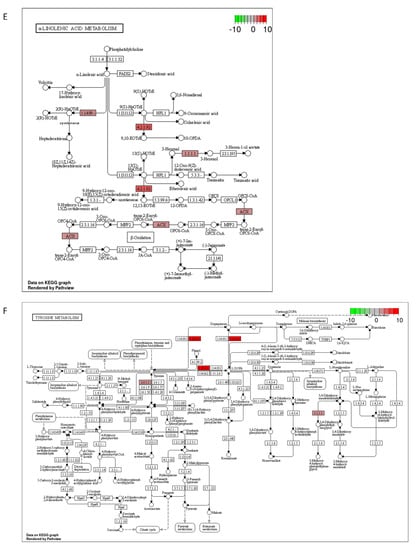 Ijms 23 07230 g0a1c 550