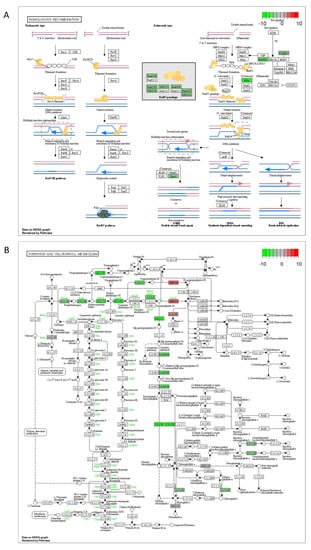 Ijms 23 07230 g0a2a 550