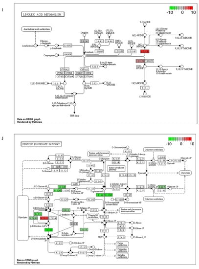 Ijms 23 07230 g0a2e 550