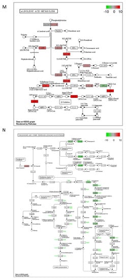 Ijms 23 07230 g0a2g 550