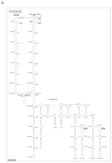 Ijms 23 07230 g0a2i 550