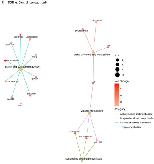 Ijms 23 07230 g0a3b 550