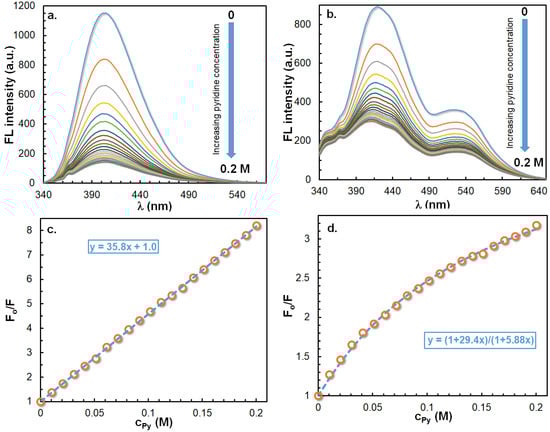 Ijms 23 07250 g011 550