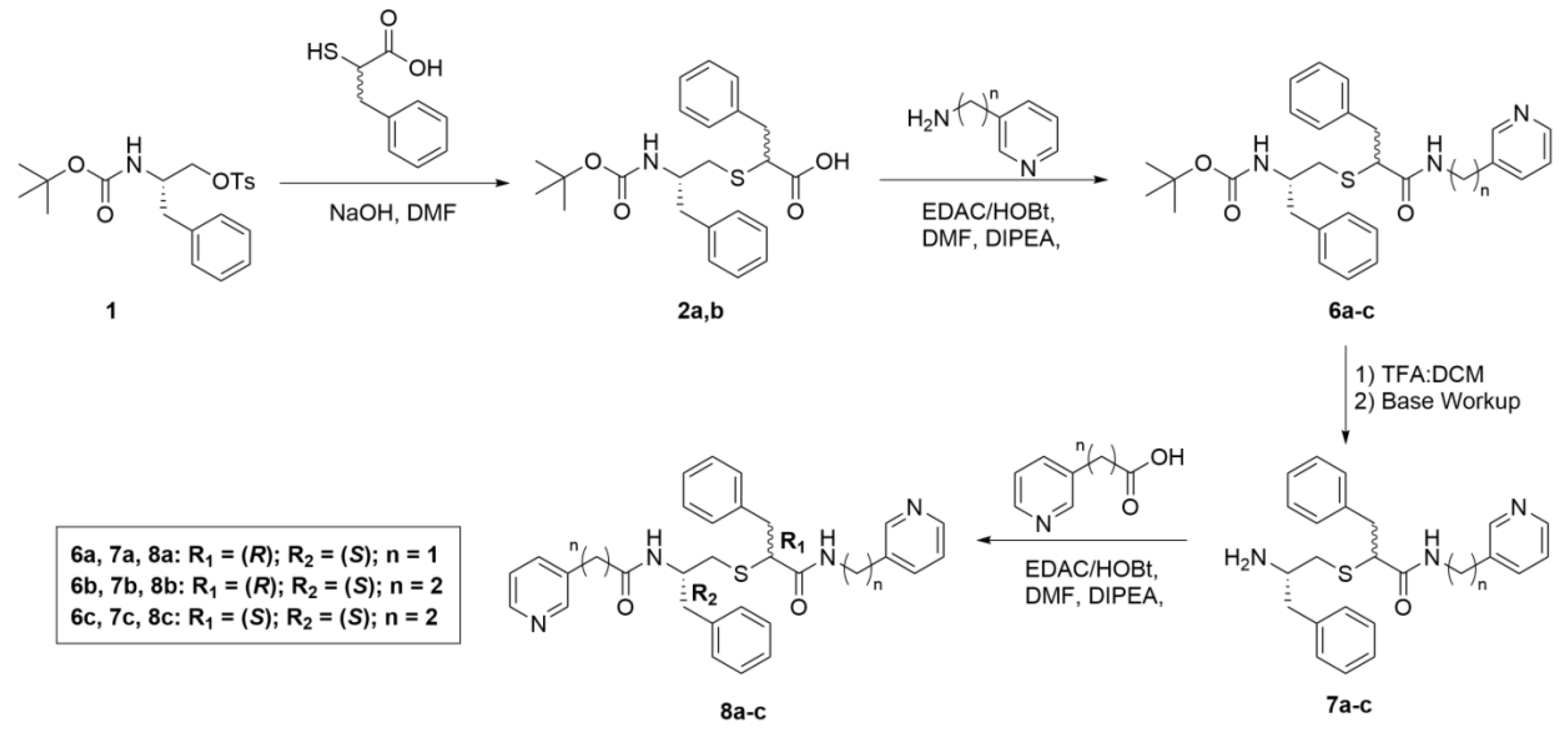 Ijms 23 07291 sch003