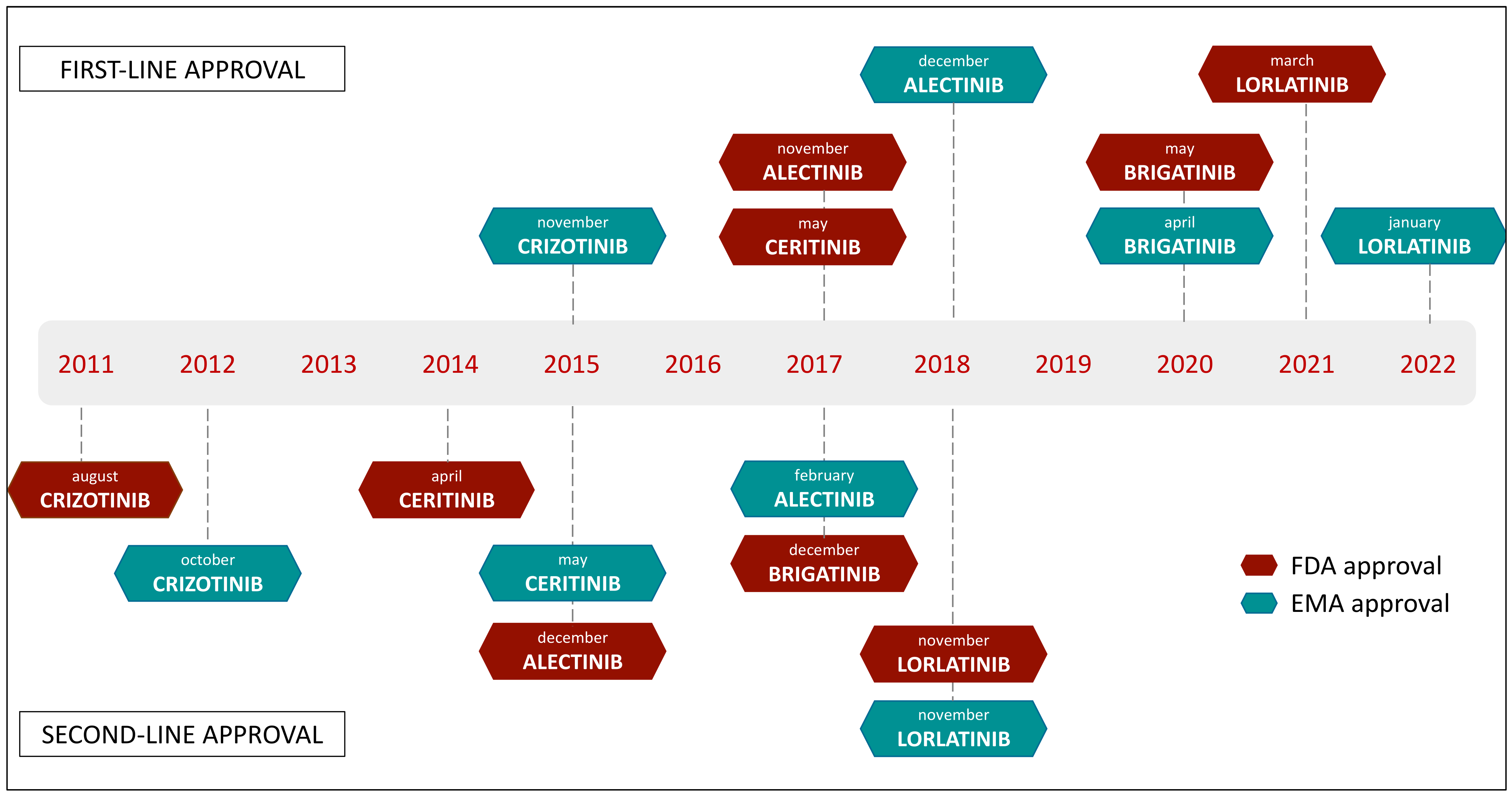 Ijms 23 07322 g002 Ijms 23 07322 g002