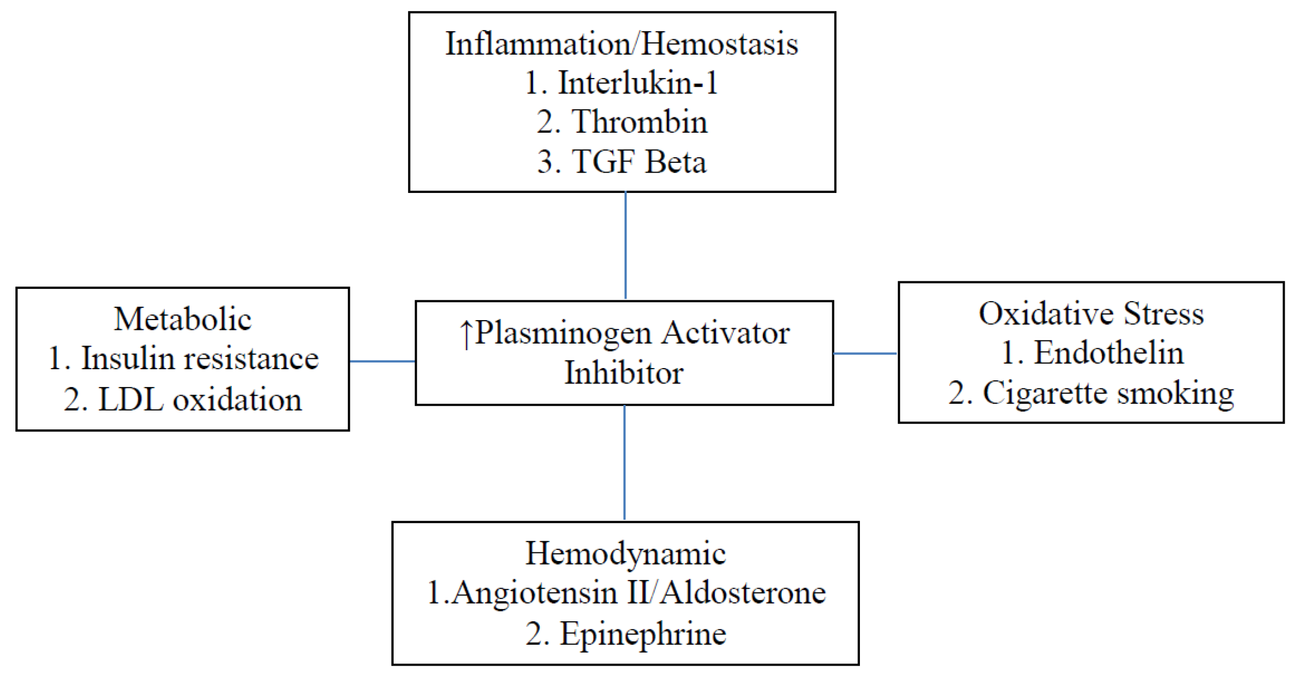 Ijms 23 07351 g002 Ijms 23 07351 g002