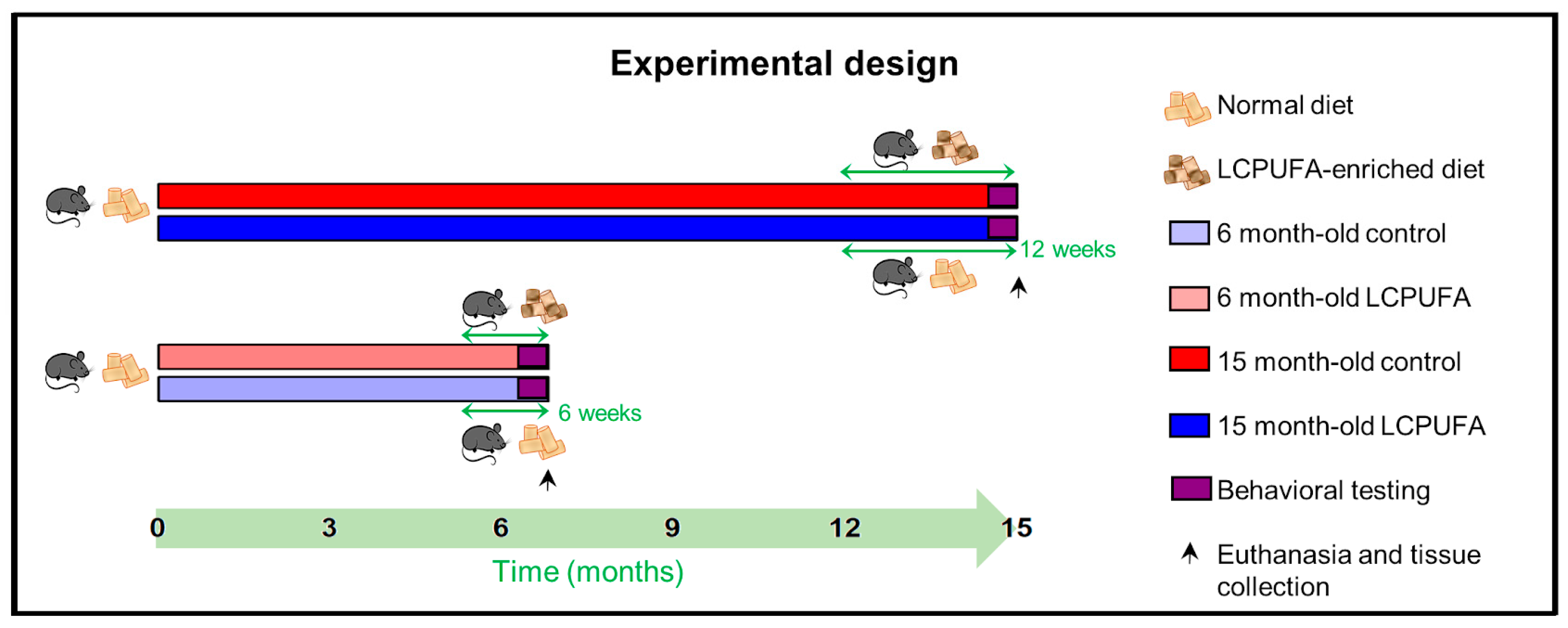 Ijms 23 07430 sch001