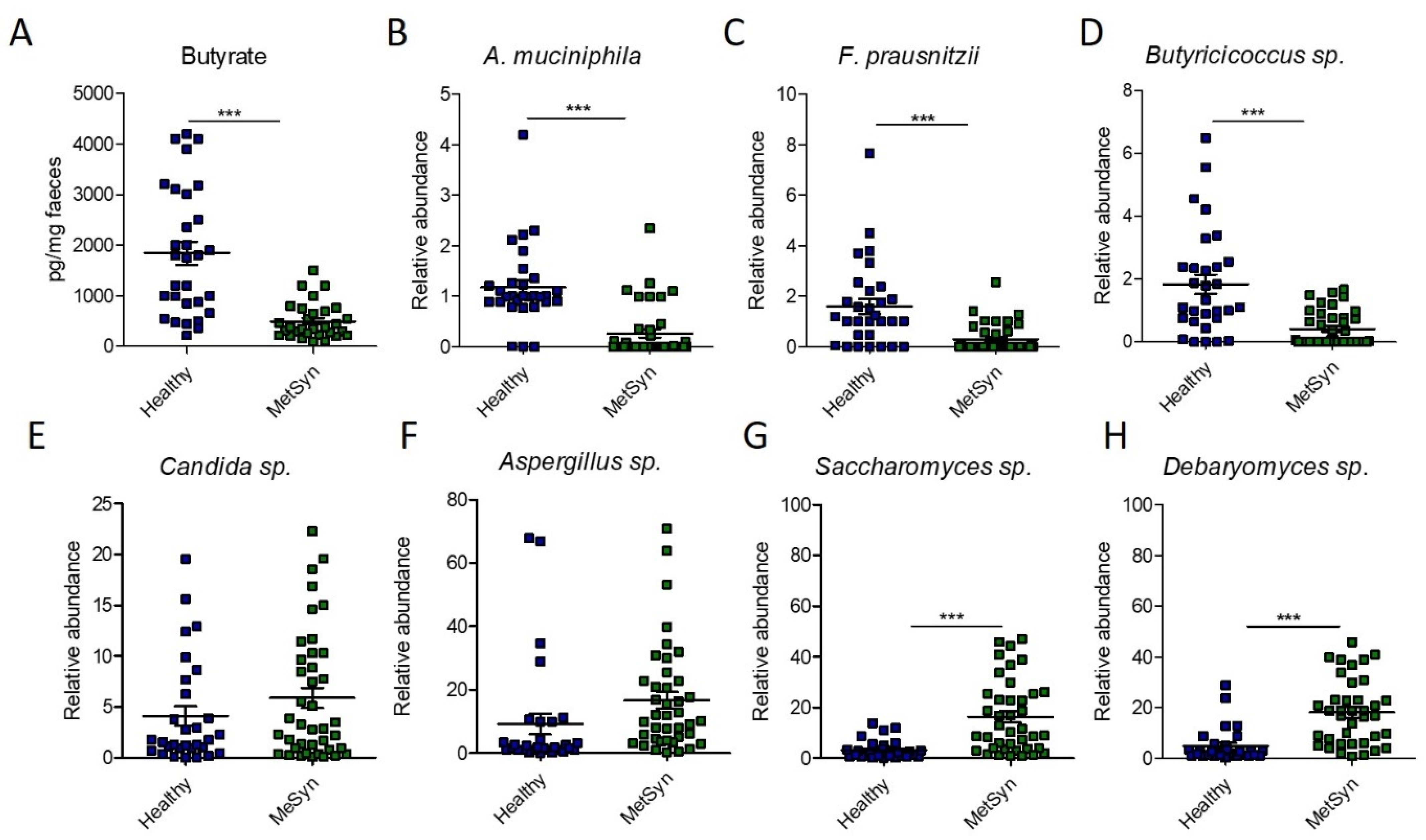 Ijms 23 07509 g003 Ijms 23 07509 g003