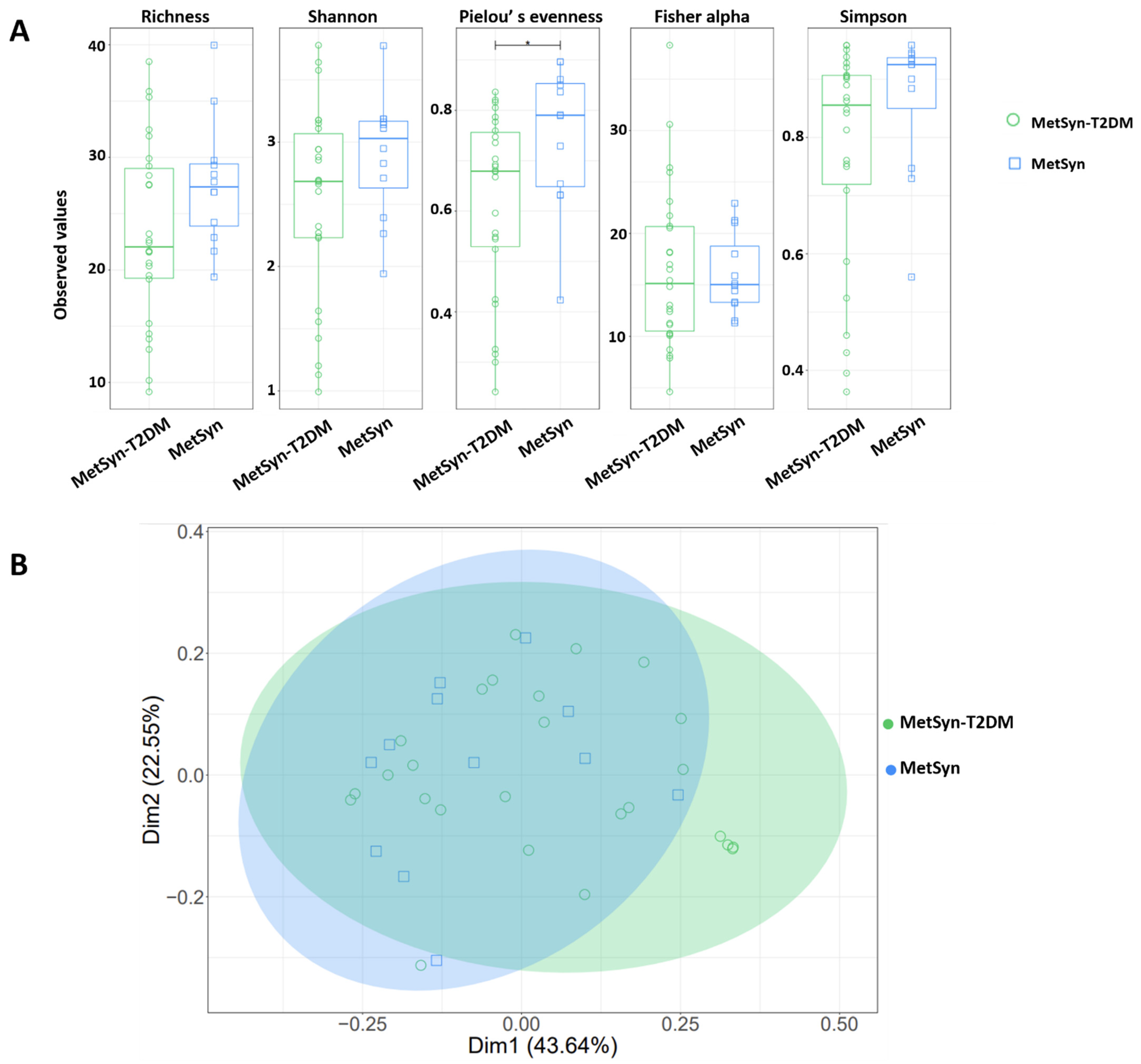 Ijms 23 07509 g004 Ijms 23 07509 g004