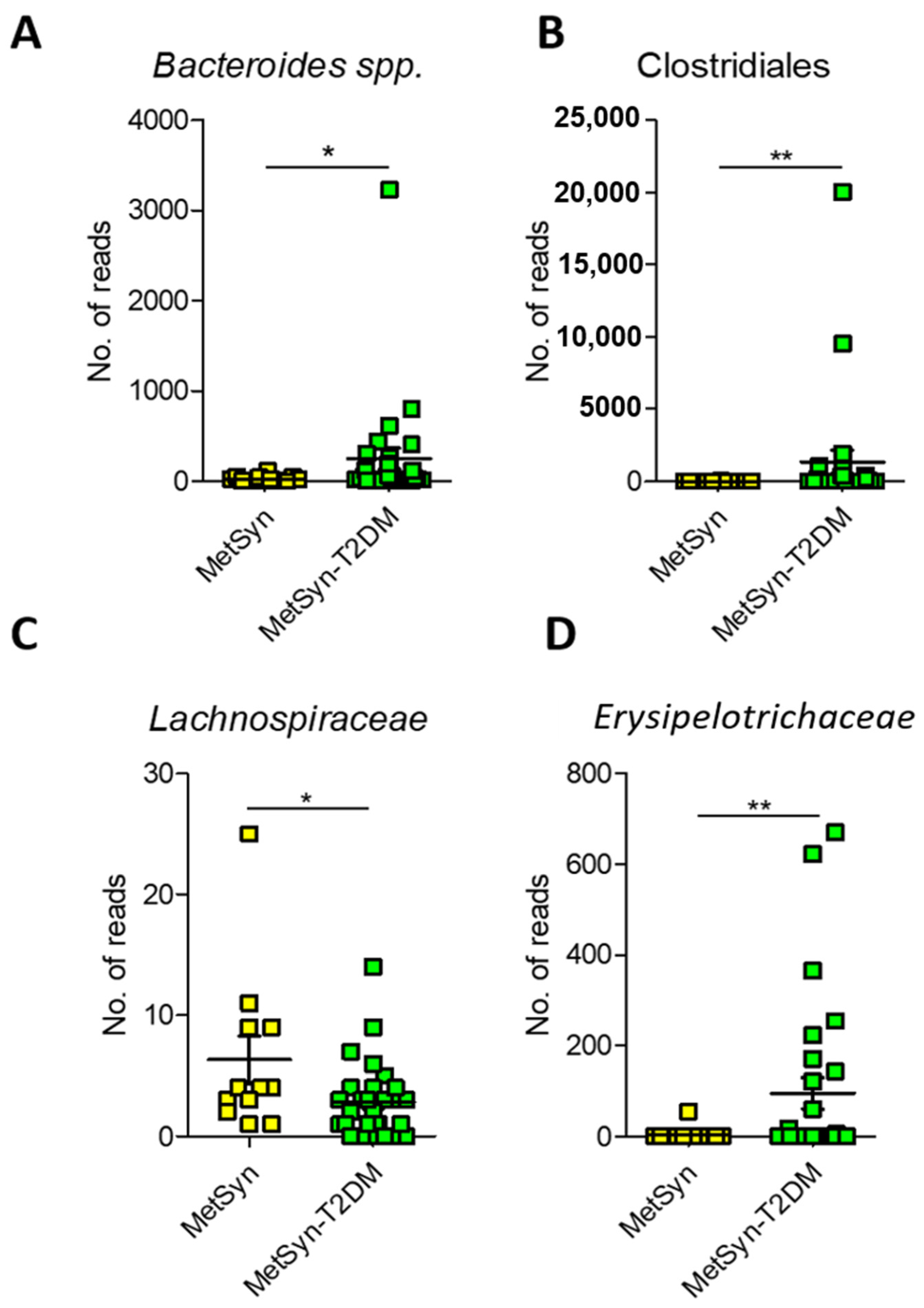 Ijms 23 07509 g005 Ijms 23 07509 g005
