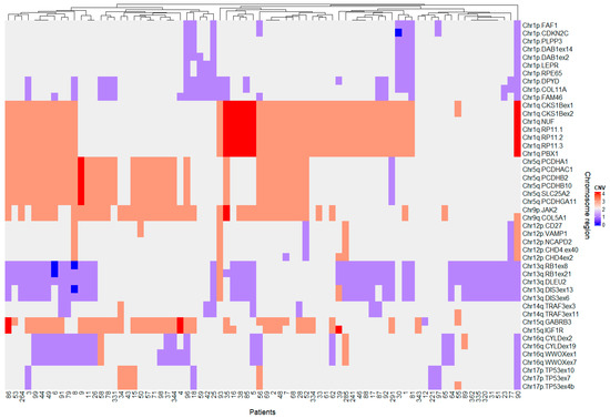 Ijms 23 07530 g0a1 550