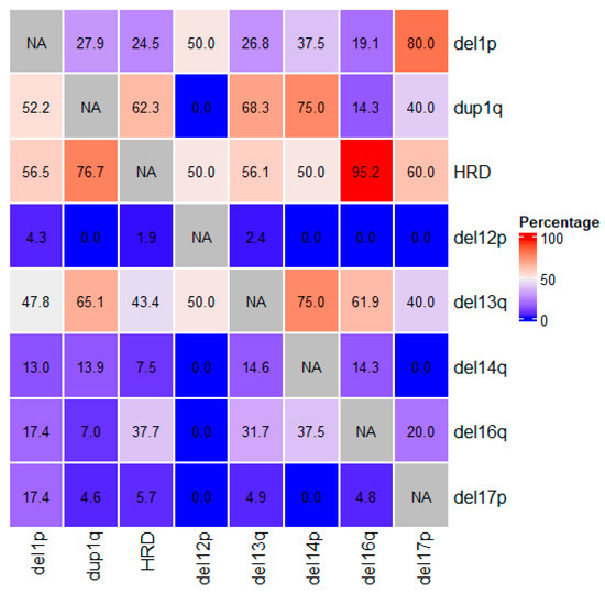 Ijms 23 07530 g0a3 550
