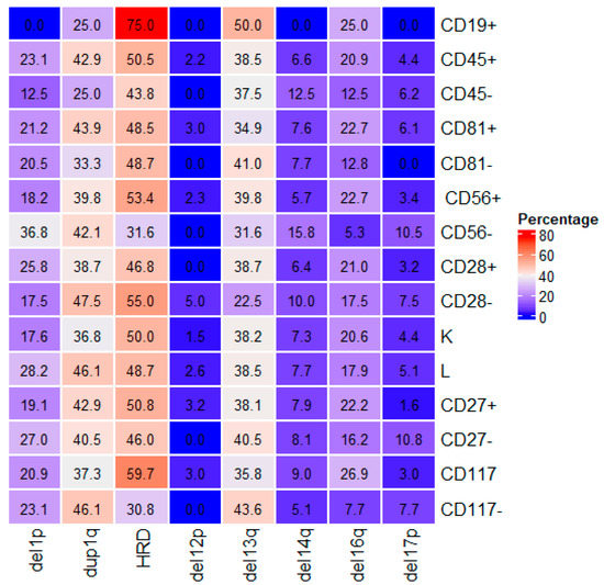 Ijms 23 07530 g0a5 550