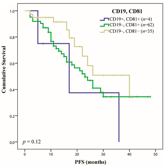 Ijms 23 07530 g0a6 550