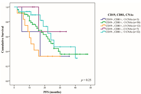 Ijms 23 07530 g0a7 550