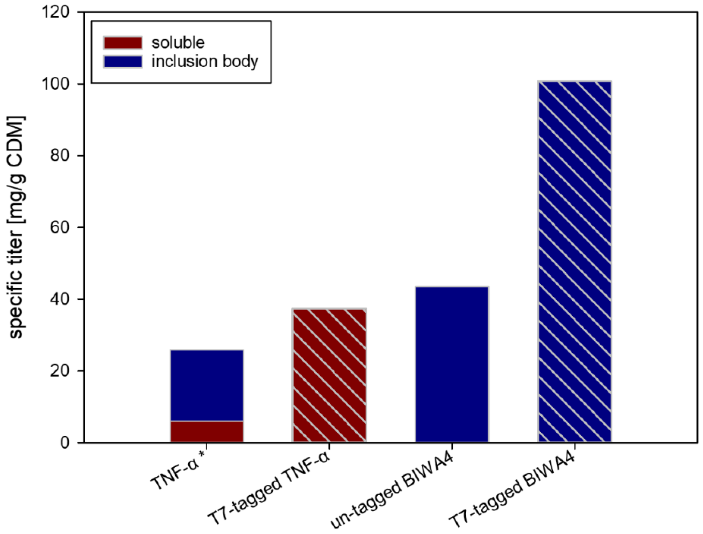 Ijms 23 07678 g002 Ijms 23 07678 g002