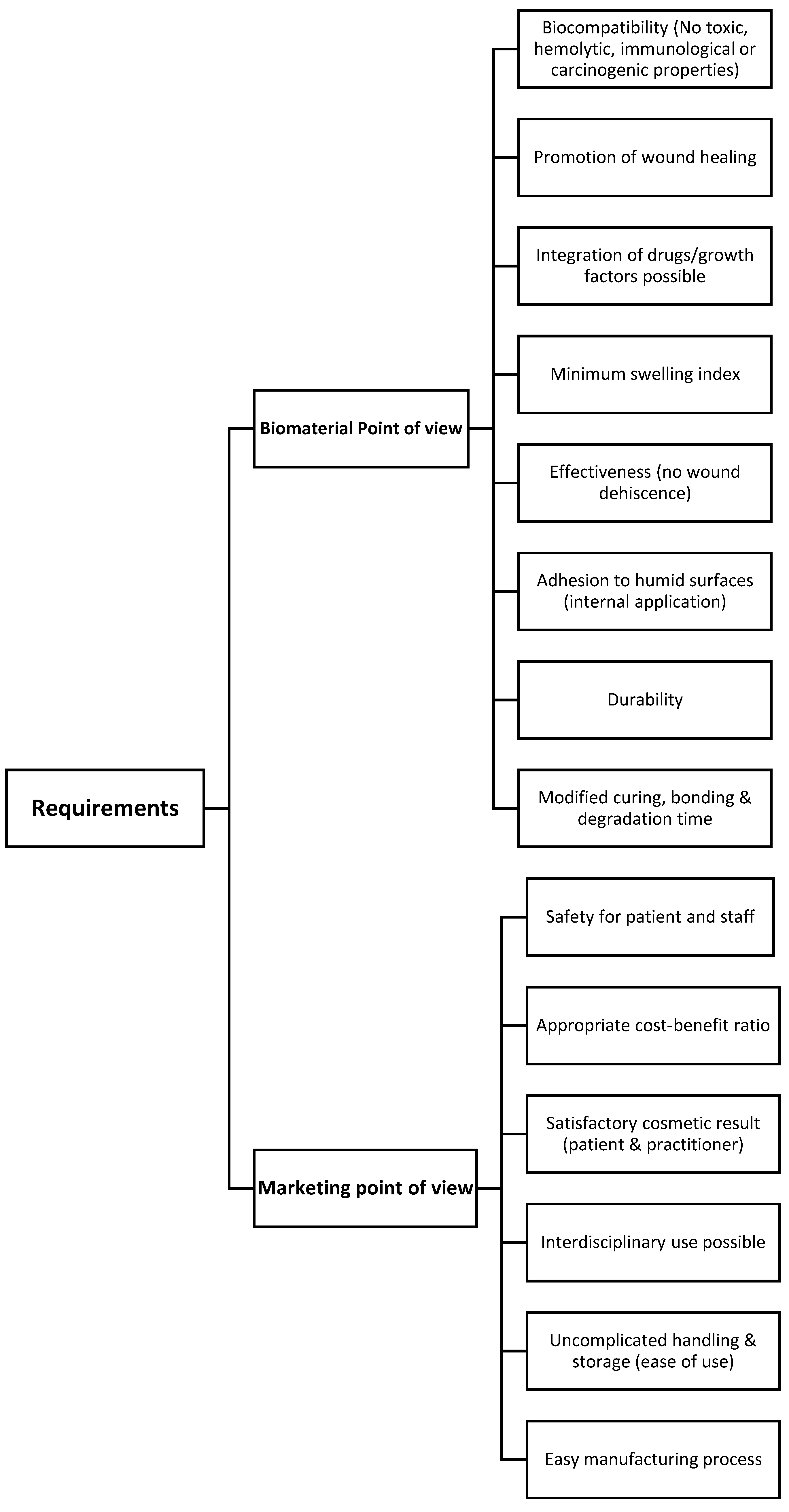 Ijms 23 07687 g001 Ijms 23 07687 g001