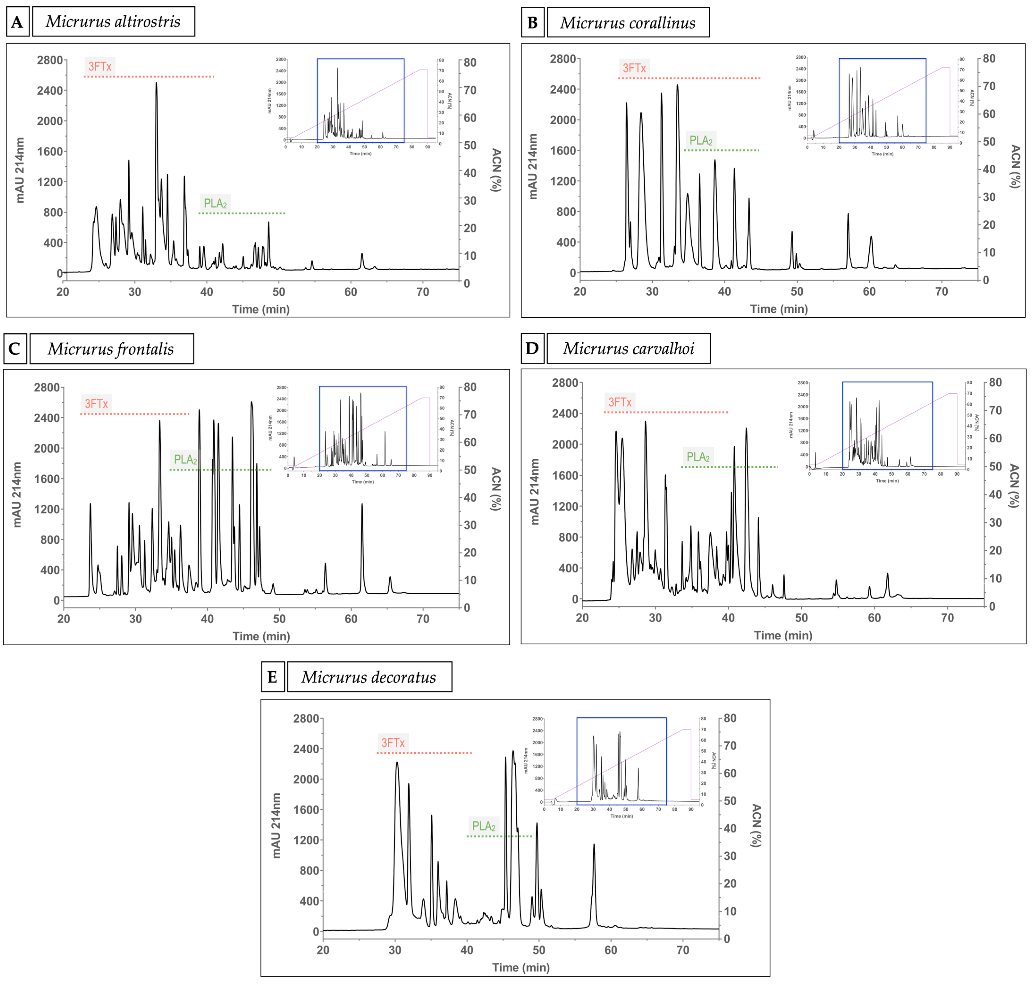 Ijms 23 07714 g002 Ijms 23 07714 g002