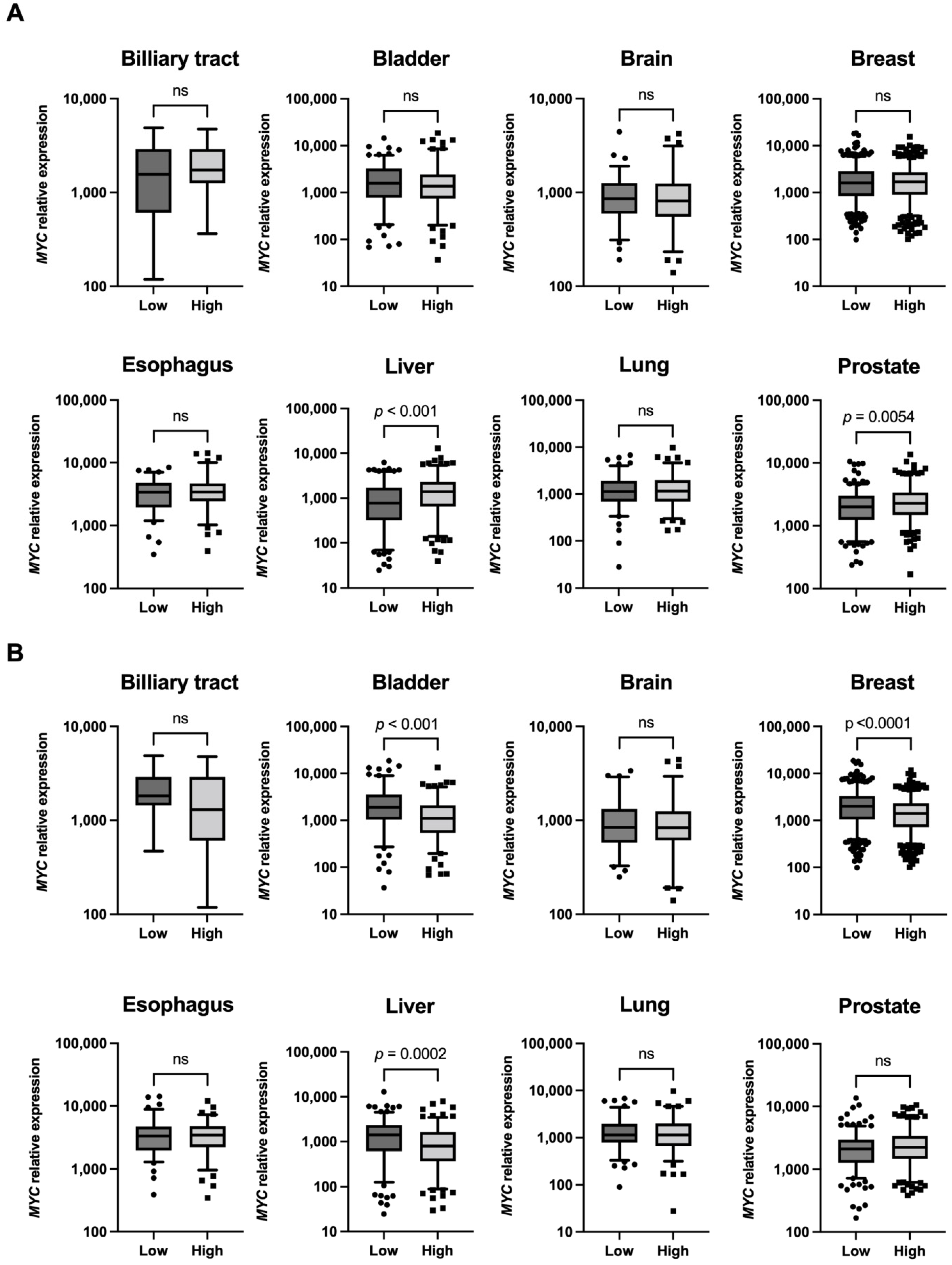 Ijms 23 07723 g003 Ijms 23 07723 g003