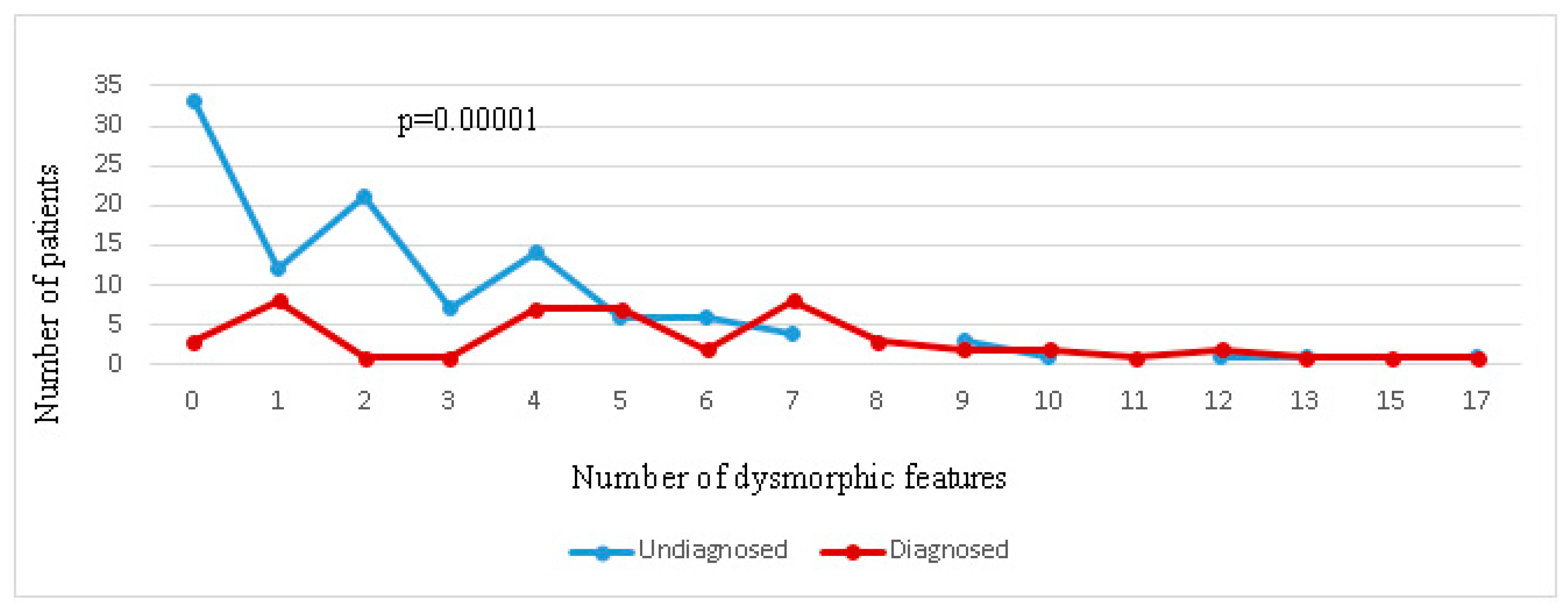 Ijms 23 07764 g002 Ijms 23 07764 g002